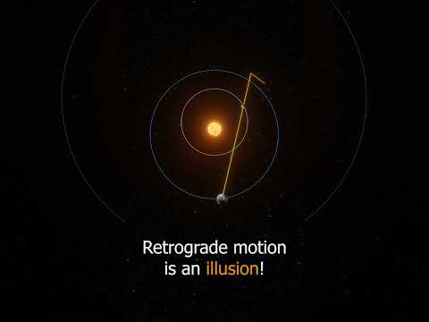 Mercury Retrograde Explained! #shorts