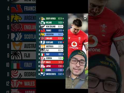 Current World Rankings #irelandrugby #SixNationsRugby #RugbyNews #rugby #rugbyunion #SixNations2025