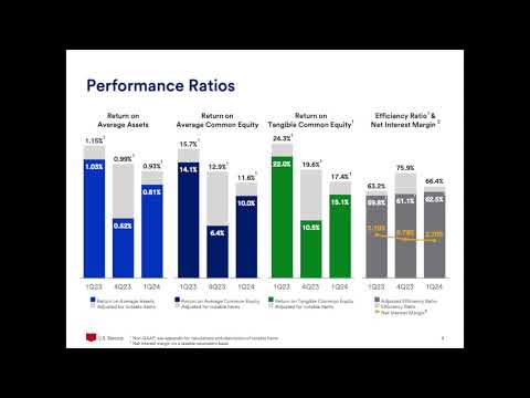 US Bancorp USB Q1 2024 Earnings Presentation