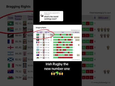 All change at the top for rugby&#039;s world rankings... Argentina impressive win at home against the