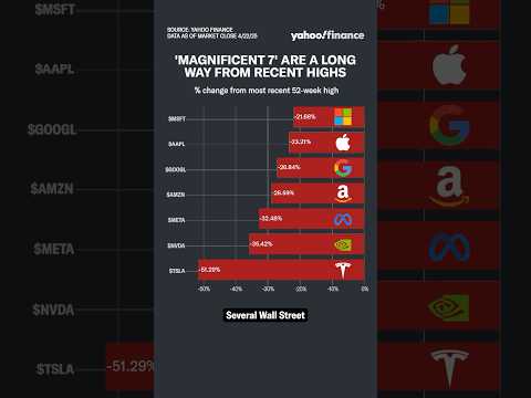 Keep your eye on Big Tech stocks this earnings season.