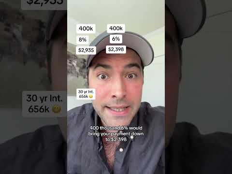 Mortgage Rates DROPPED. Should You Refinance?