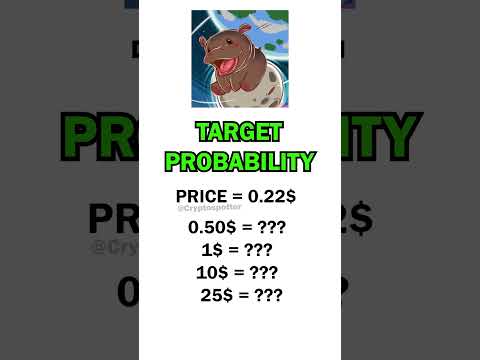 MOODENG Target Probability - Can it Reach 25$? #shorts #memecoins